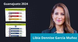 Libia Dennise candidata PAN Gubernatura Guanajuato 2024