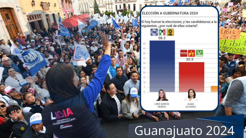Libia Dennise García Muñoz lidera las preferencias en Guanajuato según la última encuesta de La Encuesta MX