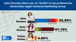 Libia Dennise lidera las preferencias electorales en Guanajuato según Inmersa Marketing Group
