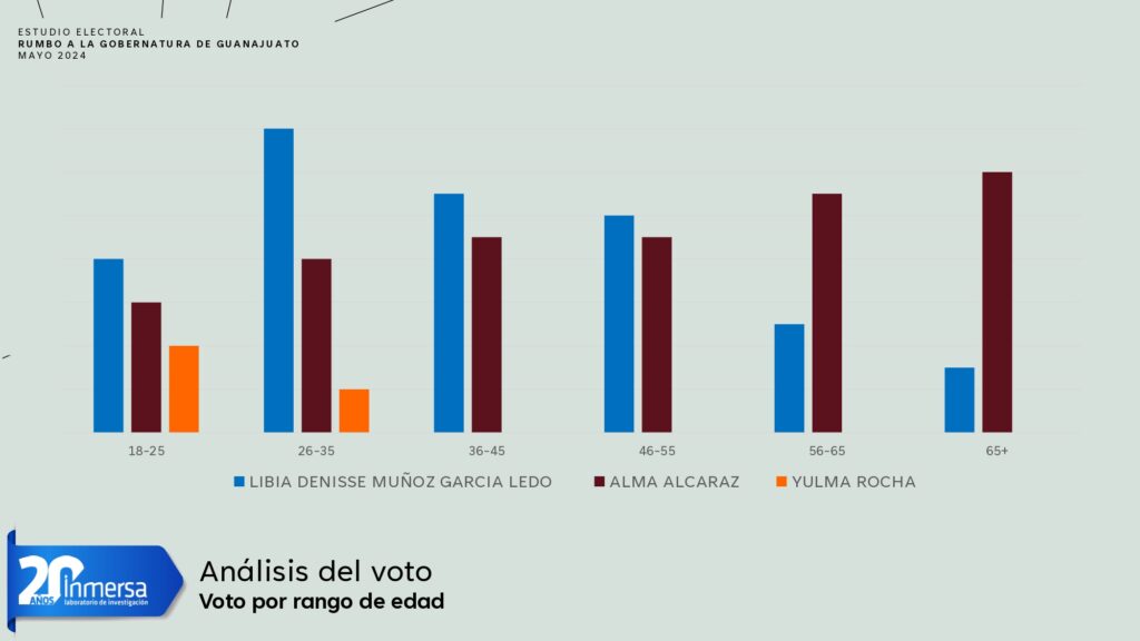 Libia Dennise lidera las preferencias electorales en Guanajuato según Inmersa Marketing Group