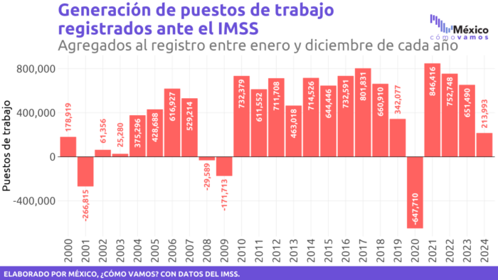 México cómo vamos