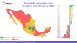 crecimiento económico Guanajuato 2025